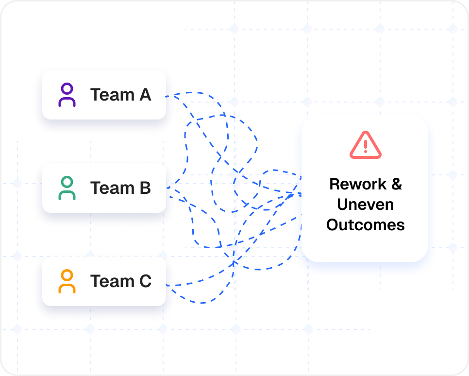 Inconsistent compliance delivery across partner teams